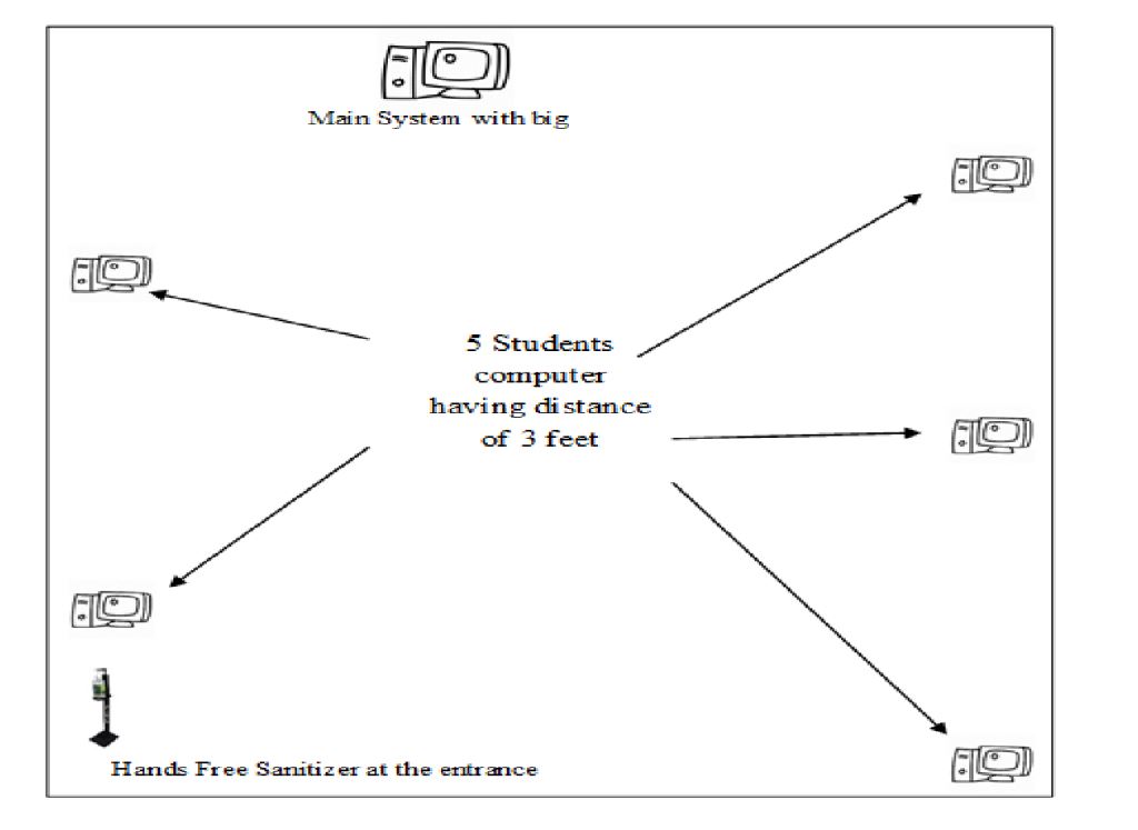 KIOSK LEARNING